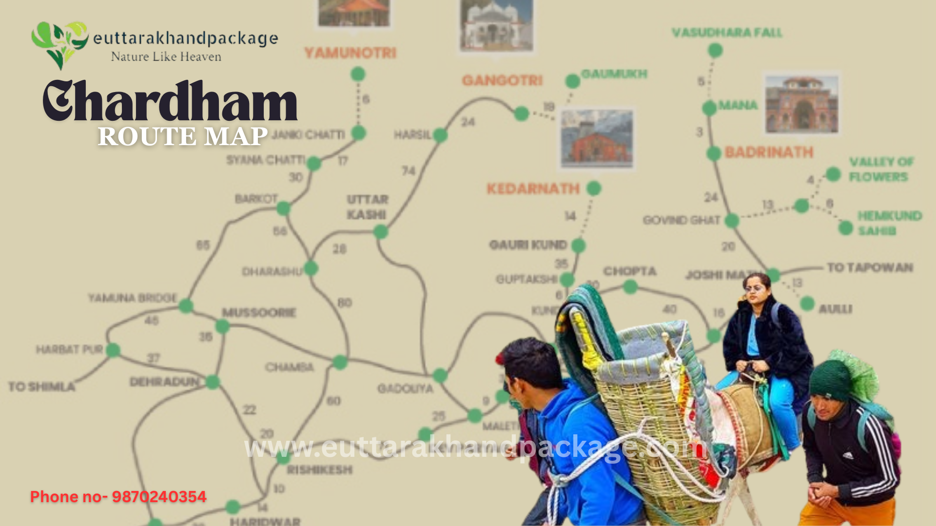 Chardham Yatra Route Map