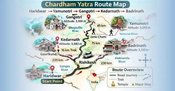 Chardham Yatra Route